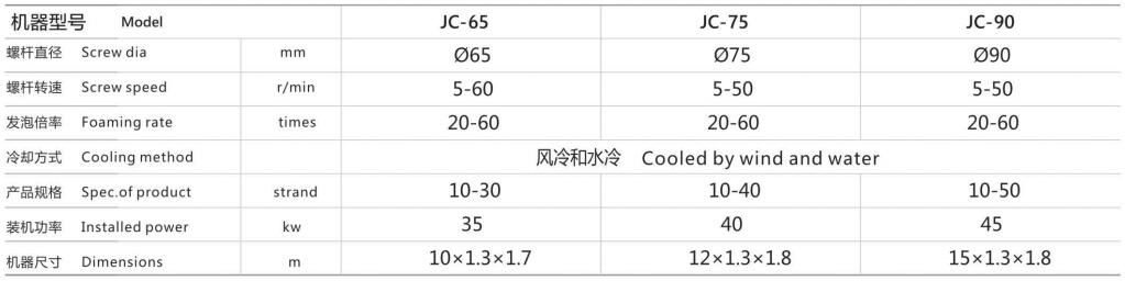 主要技术参数